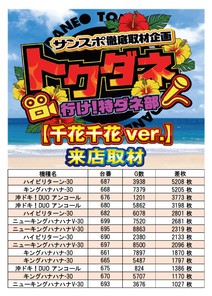 MGM 芝山店 2/18 取材レポート | サンスポトクダネ！全国パチンコ