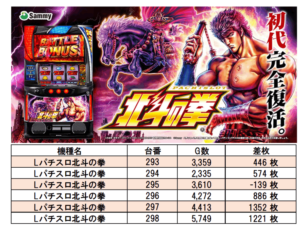 VEGA千葉南店 4/29 取材レポート | サンスポトクダネ！全国パチンコ