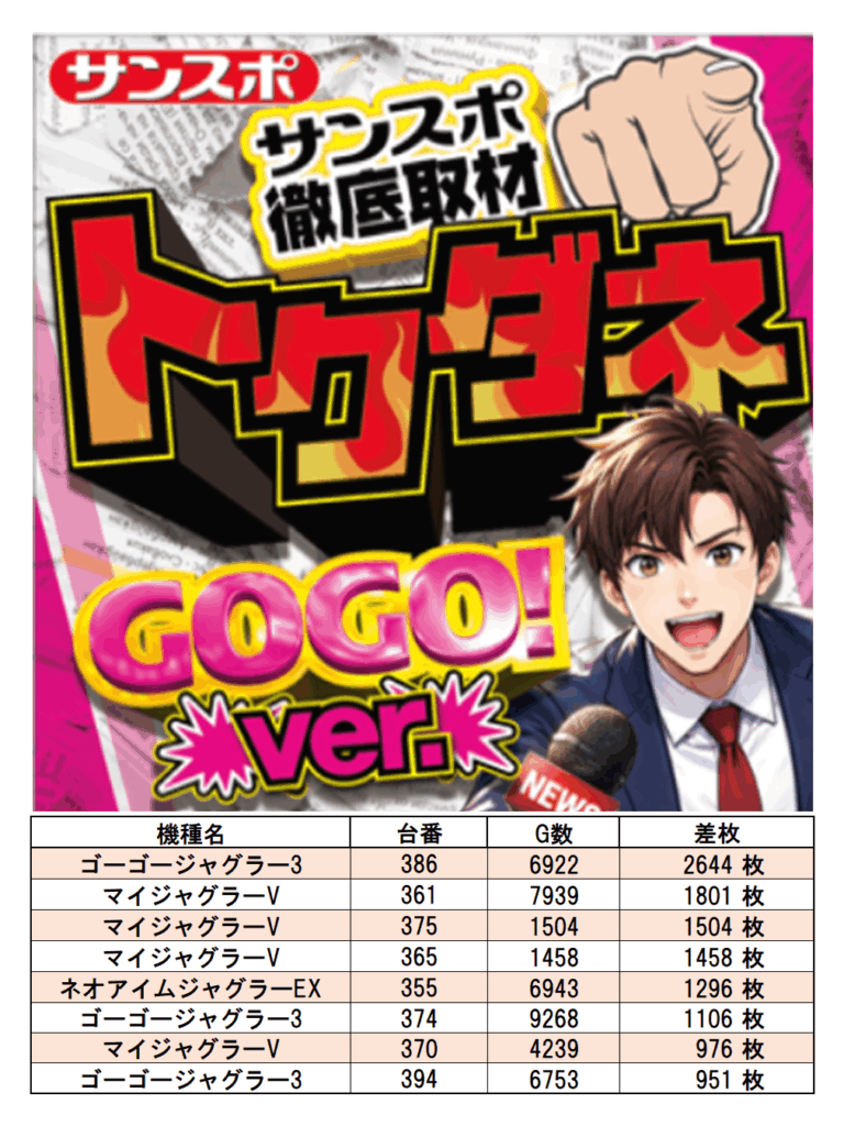 ドキわくランド北山田店 6/25 取材レポート | サンスポトクダネ！全国