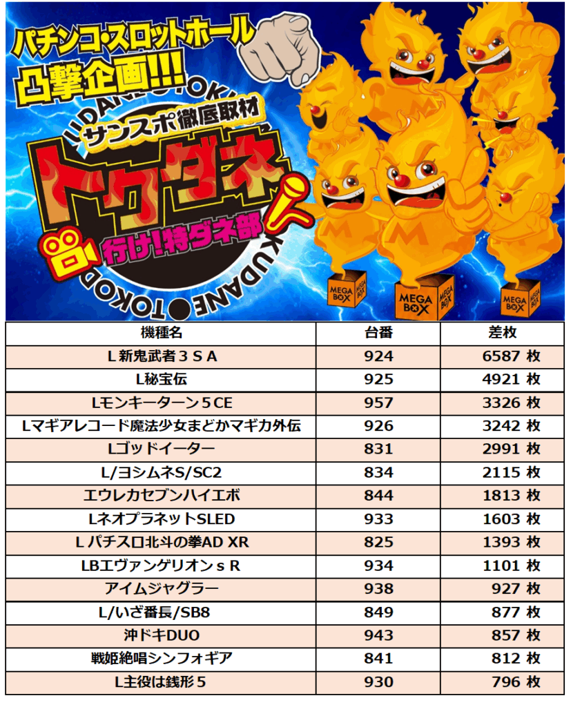 6/26（金）✨️メガボックス✨️×トクダネ！ レポート | サンスポ