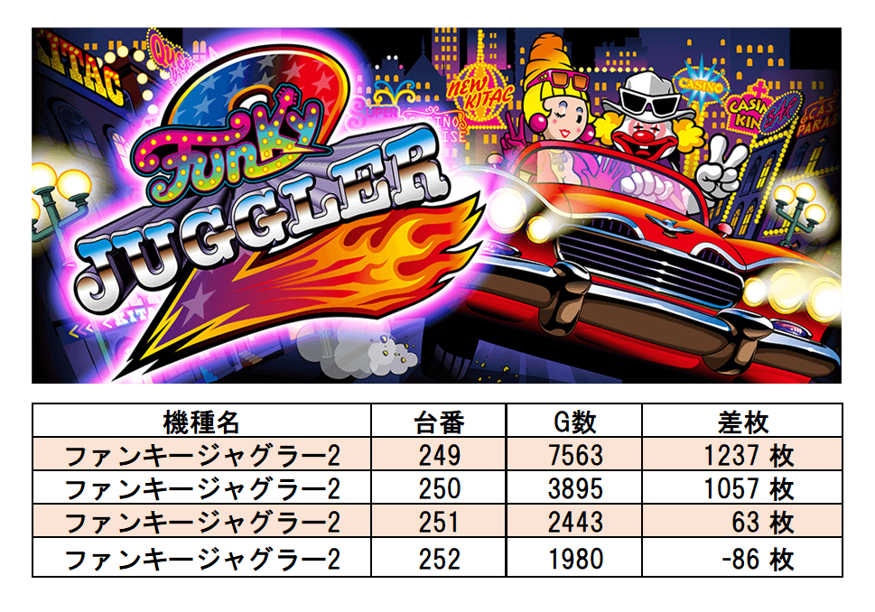 AIS 昭島店 6/27 取材レポート | サンスポトクダネ！全国パチンコ