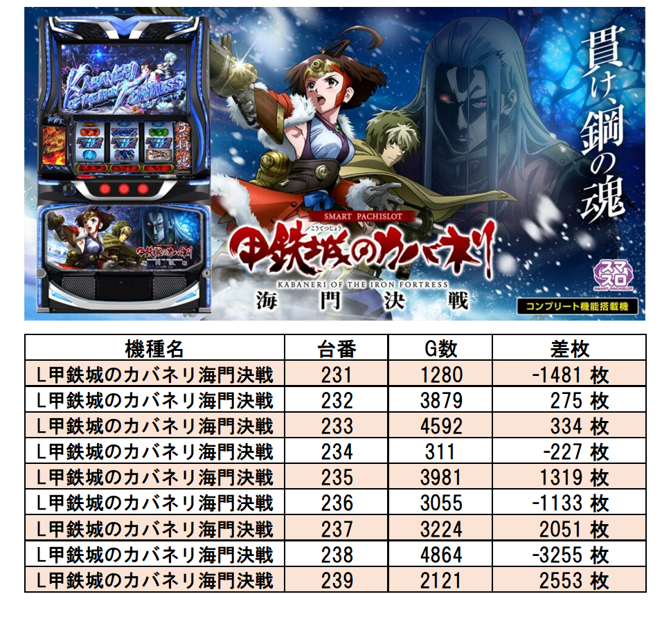 AIS 昭島店 6/27 取材レポート | サンスポトクダネ！全国パチンコ