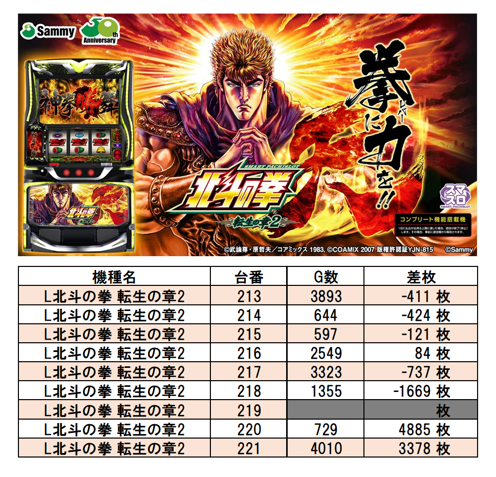 AIS 昭島店 6/27 取材レポート | サンスポトクダネ！全国パチンコ