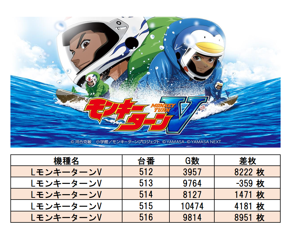 吉兆東名川崎店 6/6 取材レポート | サンスポトクダネ！全国パチンコ
