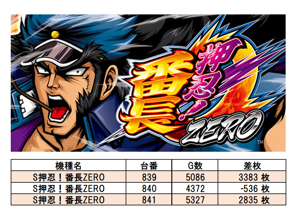吉兆横浜西寺尾店 6/20 取材レポート | サンスポトクダネ！全国