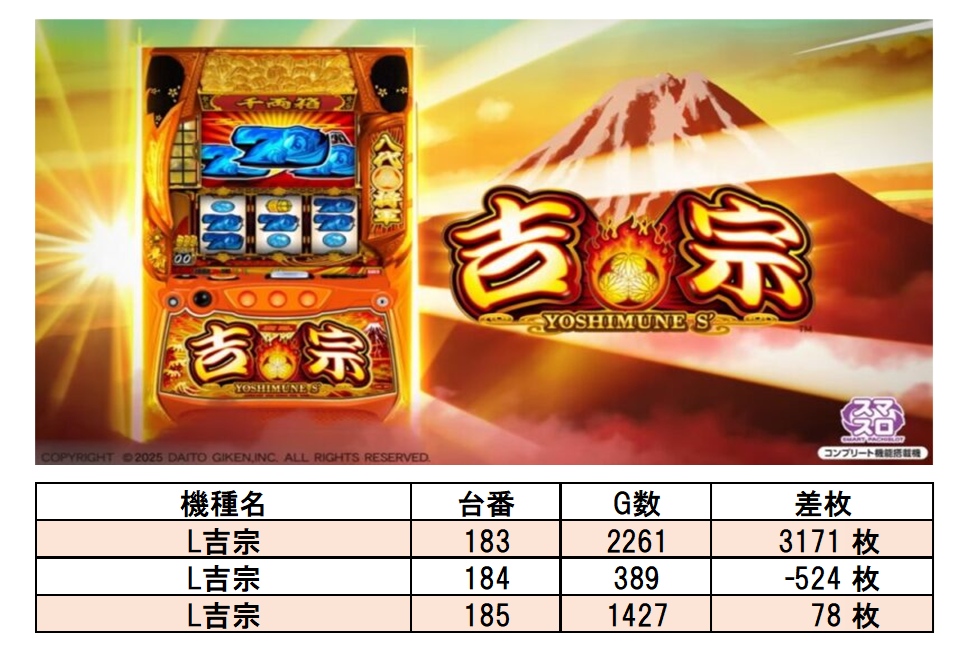 AIS 昭島店 6/20 取材レポート | サンスポトクダネ！全国パチンコ