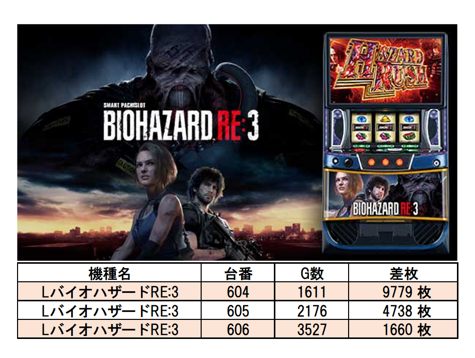 吉兆川崎野川店 7/7 取材レポート | サンスポトクダネ！全国パチンコ