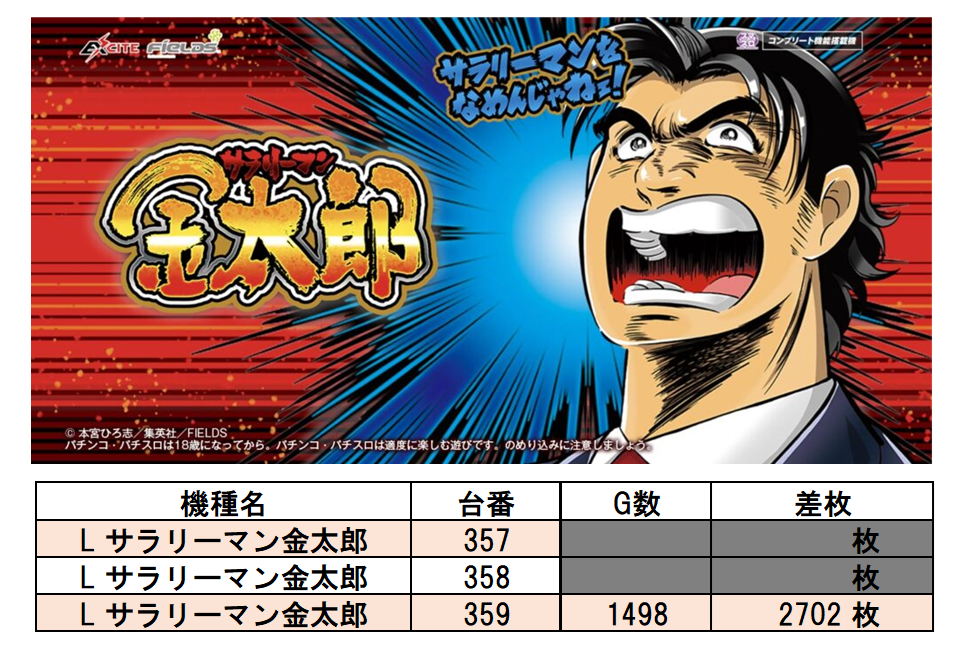 吉兆川崎中央店 7/10 取材レポート | サンスポトクダネ！全国パチンコ