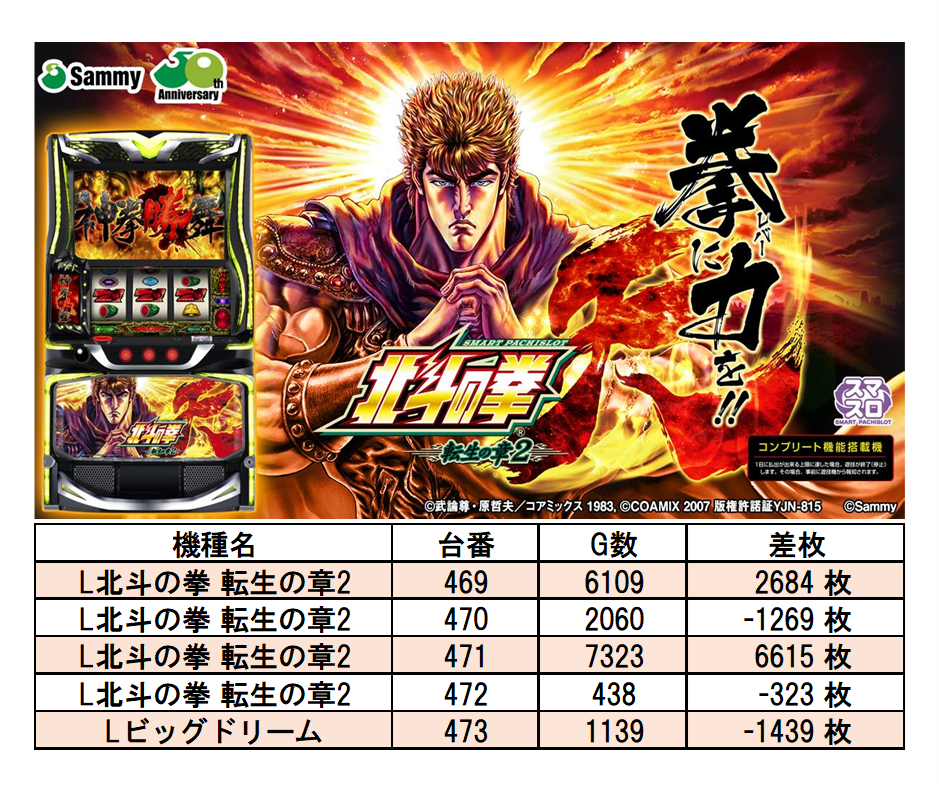 VEGA千葉南店 7/7 取材レポート | サンスポトクダネ！全国パチンコ