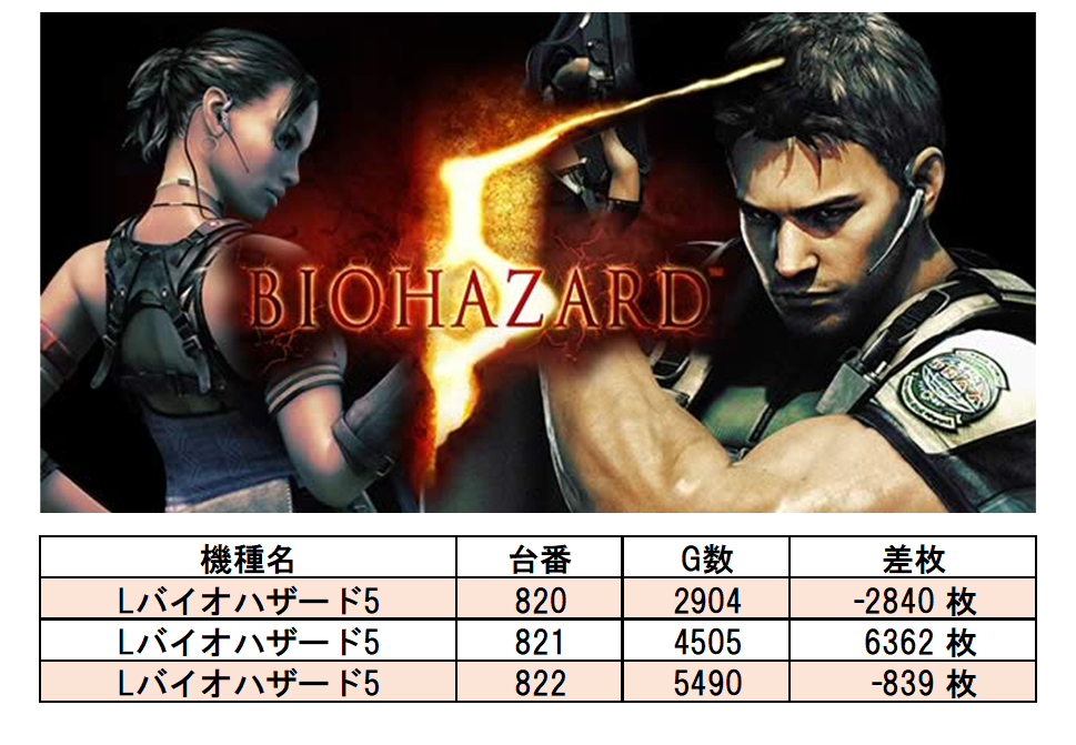 吉兆横浜西寺尾店 7/5 取材レポート | サンスポトクダネ！全国パチンコ