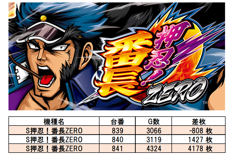 吉兆横浜西寺尾店 7/15 取材レポート | サンスポトクダネ！全国