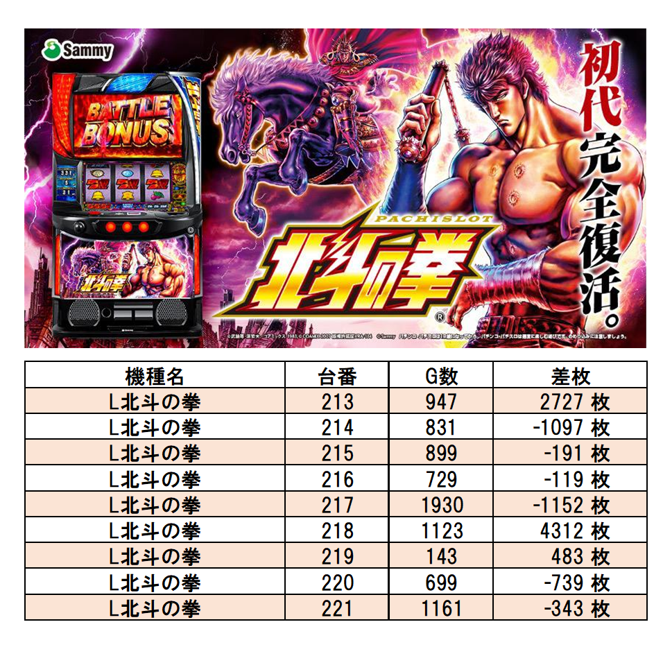 AIS 昭島店 7/18 取材レポート | サンスポトクダネ！全国パチンコ