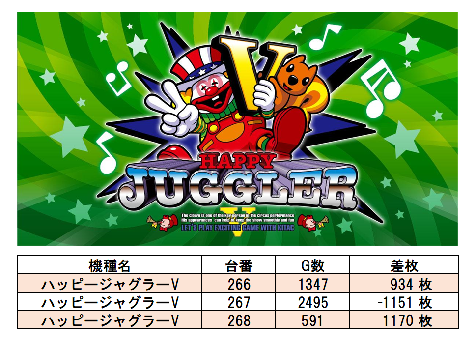 AIS 昭島店 7/4 取材レポート | サンスポトクダネ！全国パチンコ