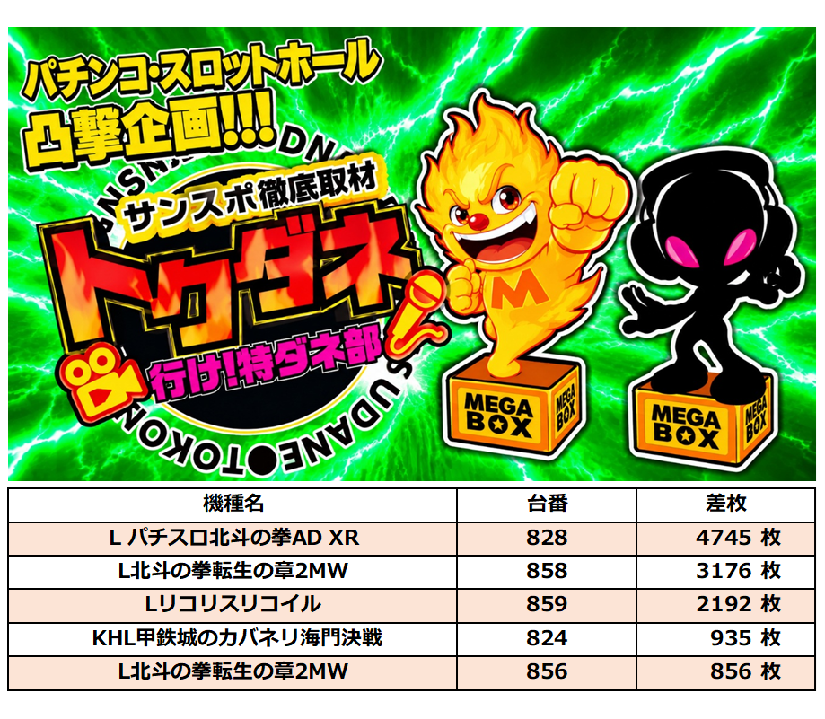 10/3（土）✨️メガボックス✨️×トクダネ機種取材！ レポート